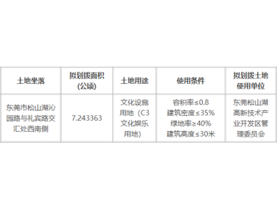 ת�أ���ݸ���и�����ҵ�ܱ���2021.11.22 �� 2021.11.28��