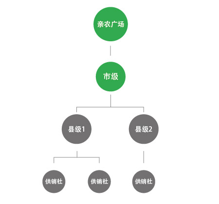 1621939124802512 ÏßÏÂÃŵê